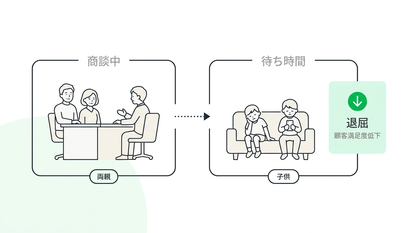 Illustration showing a family getting bored and tired at a car dealership waiting area while the parents are in a long negotiation.