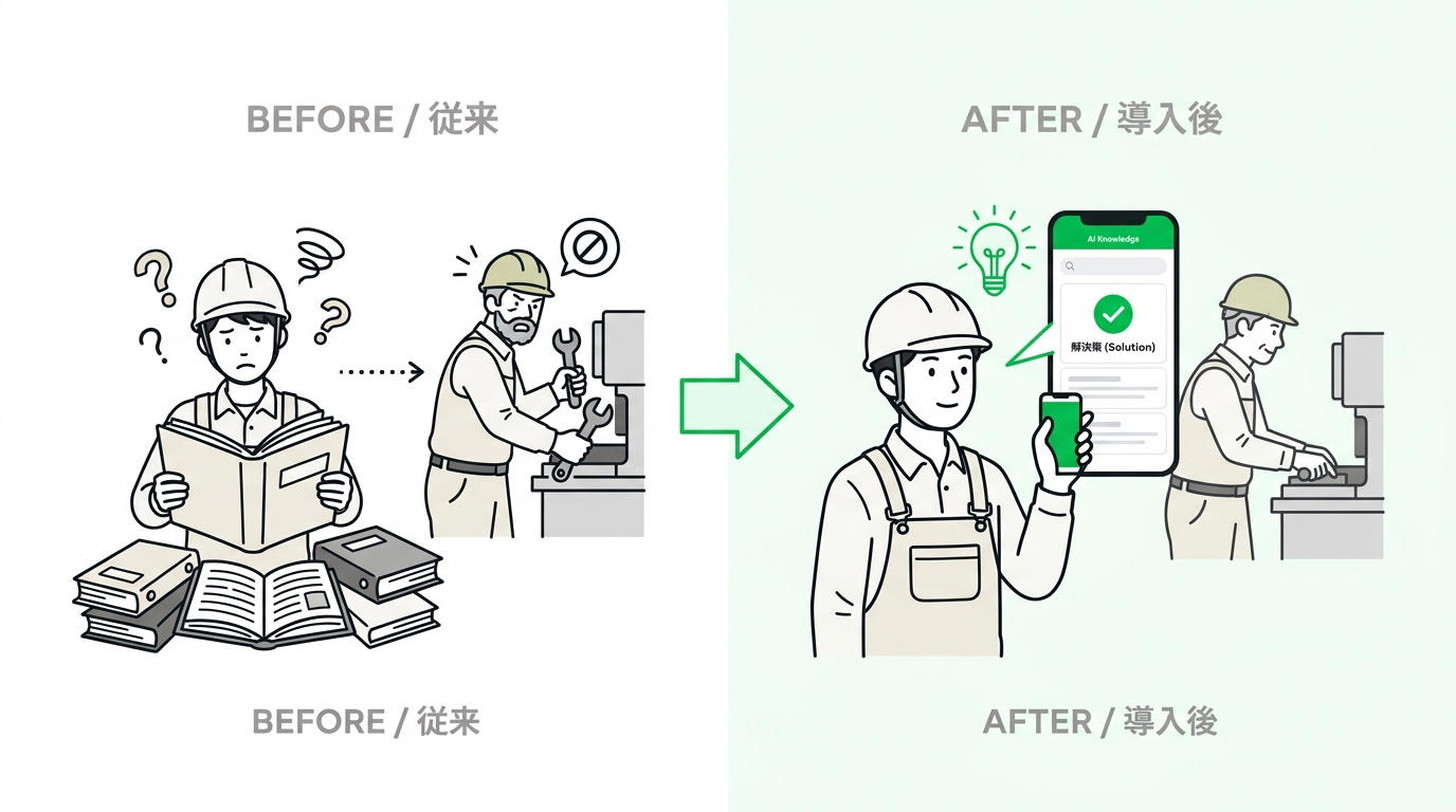 Illustration showing a young worker struggling with manuals and a senior worker interrupted, compared with a worker quickly checking a smartphone.