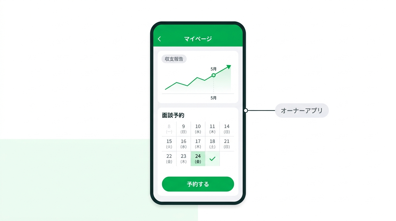 User interface mockup of a LINE mini app for real estate owners, showing monthly income reports and a seamlessly integrated calendar for booking consultation appointments.